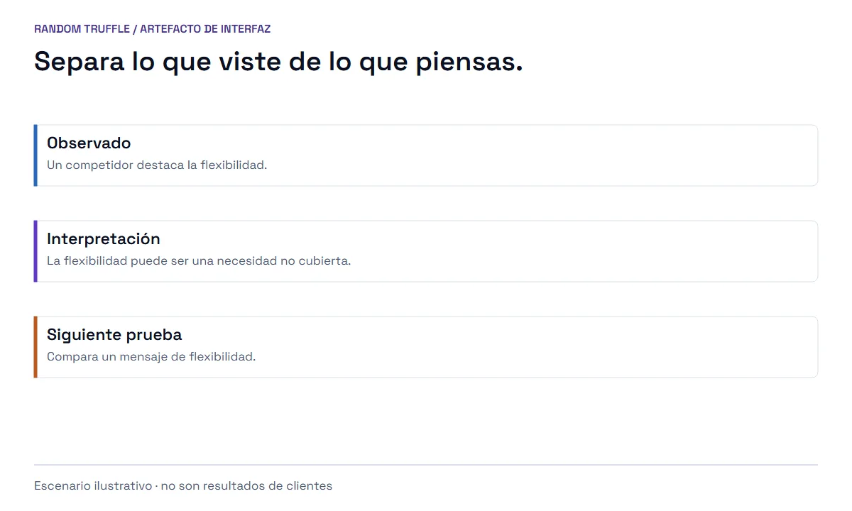 Un registro de investigación de ejemplo distingue un mensaje observado, su interpretación y una prueba propuesta. No afirma nada sobre el desempeño de competidores.